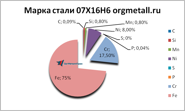   07166   kerch.orgmetall.ru