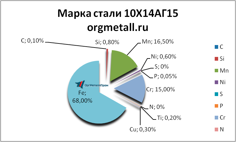   101415   kerch.orgmetall.ru