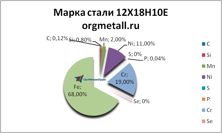   121810   kerch.orgmetall.ru