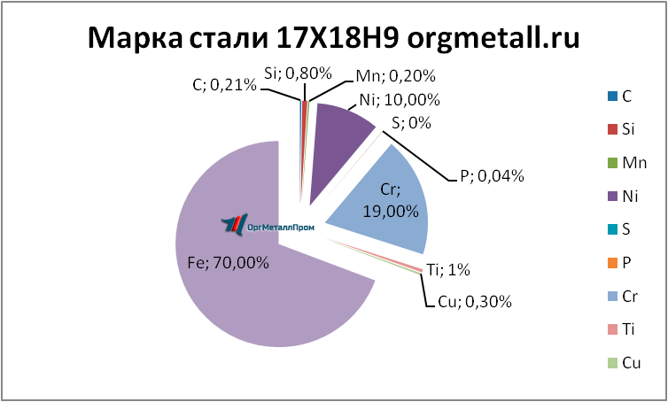   17189   kerch.orgmetall.ru