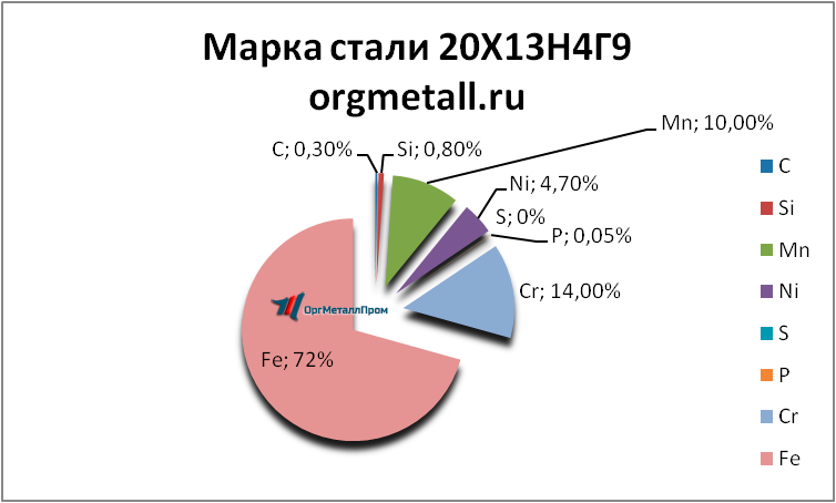   201349   kerch.orgmetall.ru
