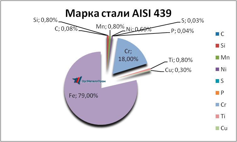   AISI 439   kerch.orgmetall.ru