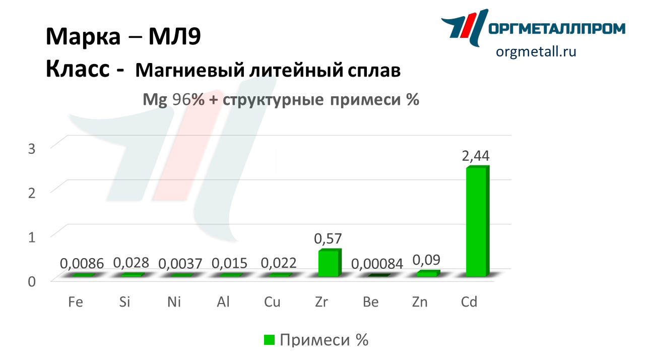    9   kerch.orgmetall.ru